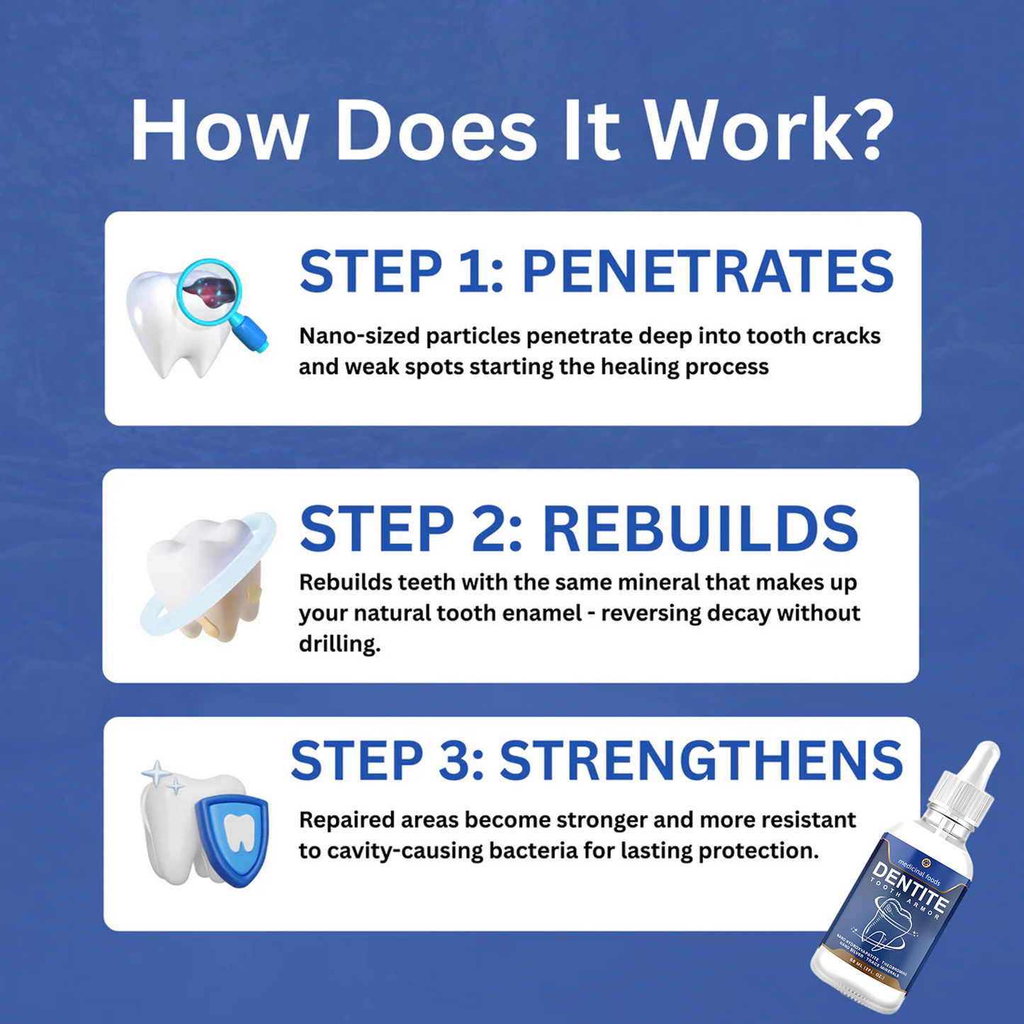 Dentite™ Tooth Armor