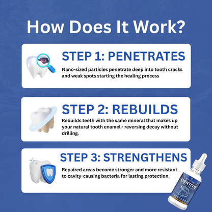 Dentite™ Tooth Armor